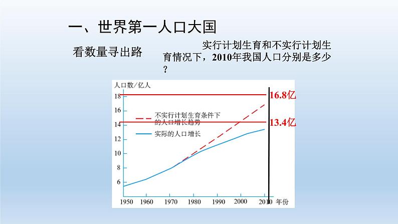 晋教版八年级地理上册:1.2 众多的人口 课件(共45张ppt)第8页