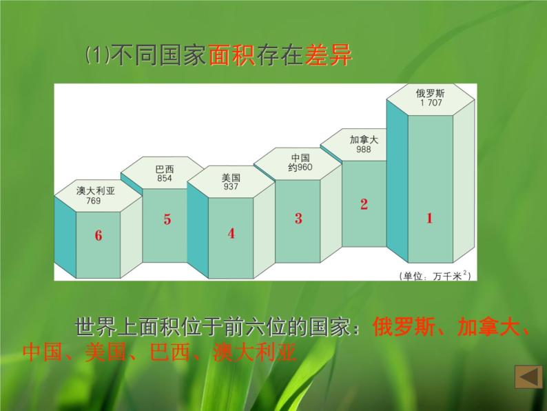 晋教版七年级上册地理课件：第七章《发展与合作——经济全球化》(共40张PPT)08