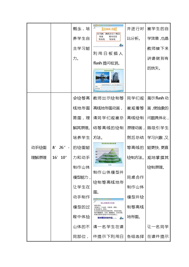 商务星球版七上地理 2.2地形图的判图  教案03