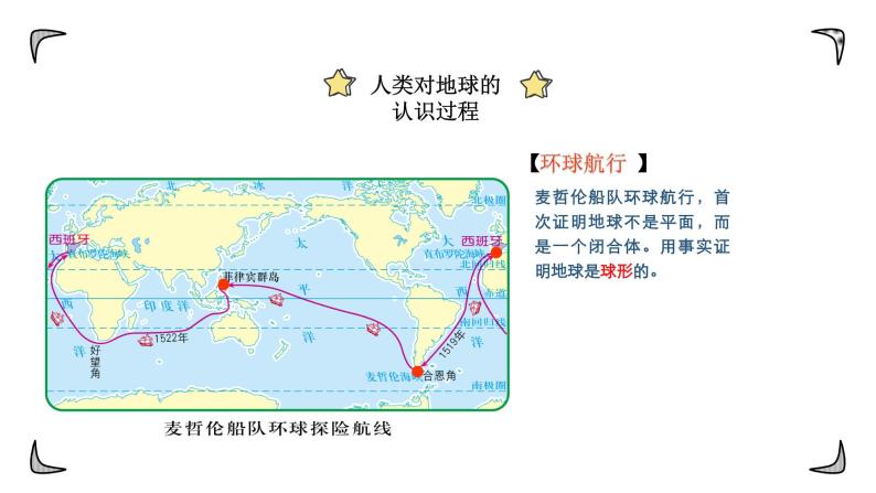 中图版初中七年级上册1.1 地球和地球仪（课时1） 课件07