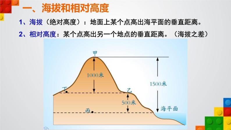 中图版初中地理七年级上册1.3 地形图 课件04