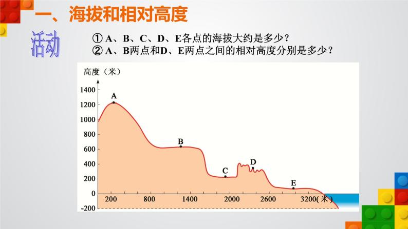 中图版初中地理七年级上册1.3 地形图 课件05