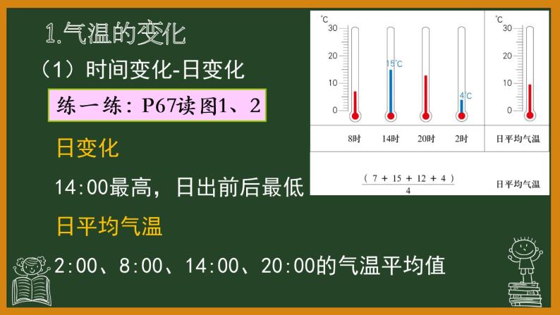 中图版初中地理七年级上册3.2 气温和降水 课件05