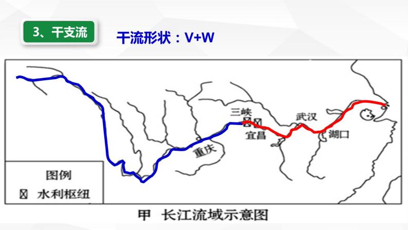 中图版初中地理七年级上册3.4 中国的河流和湖泊（课时3） 课件07
