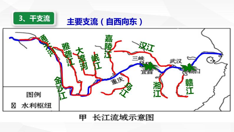 中图版初中地理七年级上册3.4 中国的河流和湖泊（课时3） 课件08