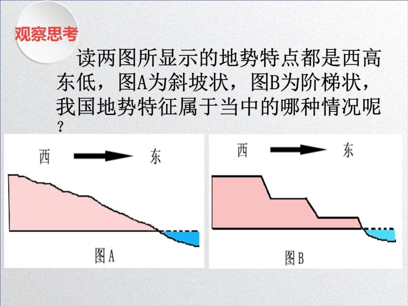 中图版初中地理七年级上册3.1 中国的地形和地势（课时2） 课件06