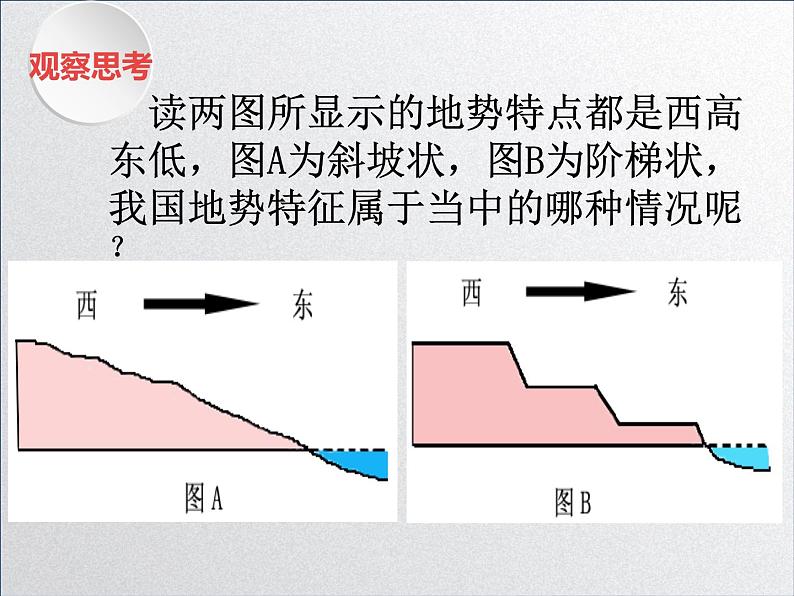 中图版初中地理七年级上册3.1 中国的地形和地势(课时2)第6页