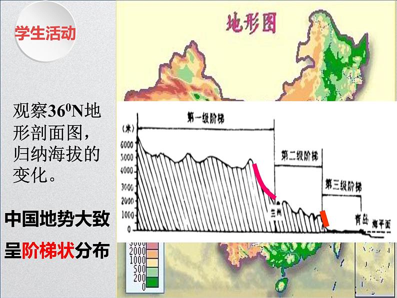 中图版初中地理七年级上册3.1 中国的地形和地势(课时2)第7页