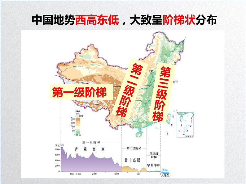 中图版初中地理七年级上册3.1 中国的地形和地势(课时2)第8页