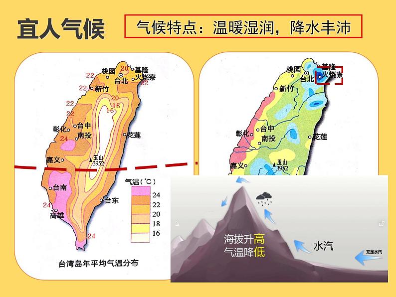 沪教版地理七年级上册:1.2台湾省 课件 (共19张ppt)第7页