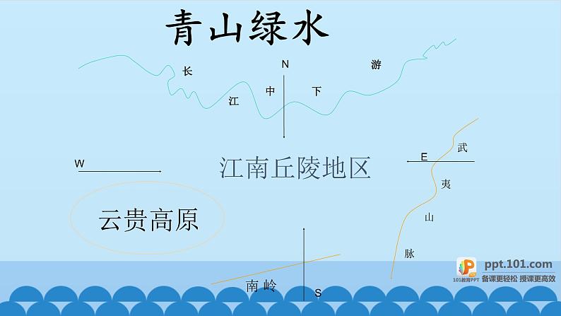 2.6 江南丘陵地区 课件03