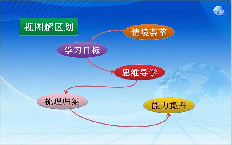 1.1疆域与行政区划(第三课时)课件第2页