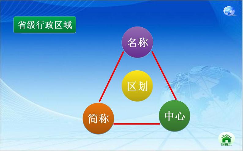 1.1疆域与行政区划(第三课时)课件第3页