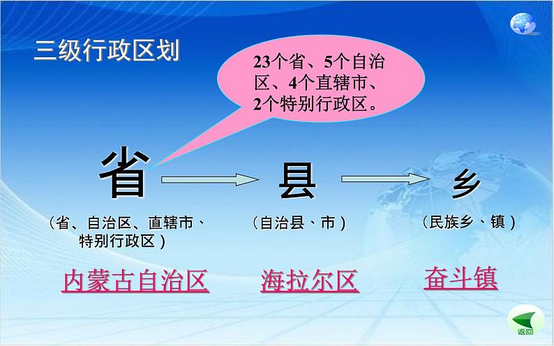 1.1疆域与行政区划(第三课时)课件第5页
