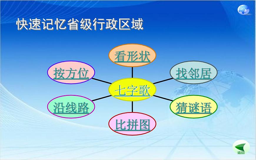 1.1疆域與行政區(qū)劃（第三課時）課件第6頁