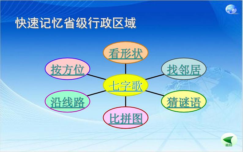 1.1疆域与行政区划(第三课时)课件第6页