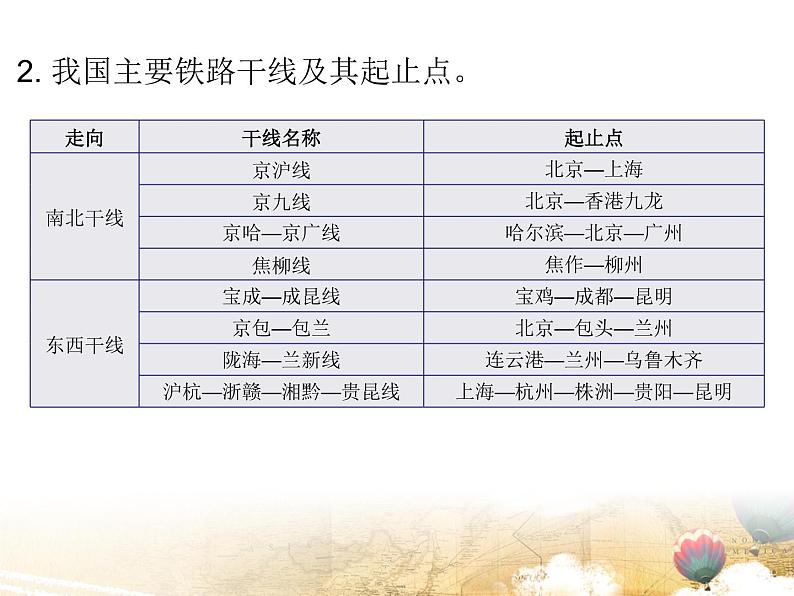 粤教版八年级地理上册课件:第4章 第三节 交通运输业(共30张PPT)07