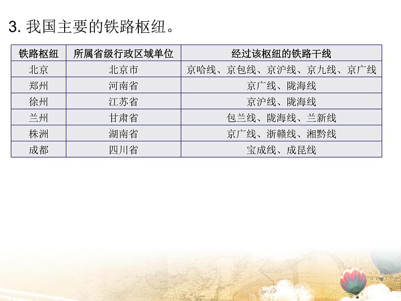 粤教版八年级地理上册课件:第4章 第三节 交通运输业(共30张PPT)08