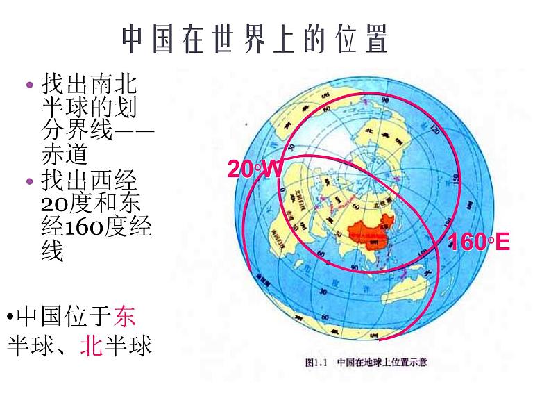 人教版初中地理八年级上册课件1.1疆域02