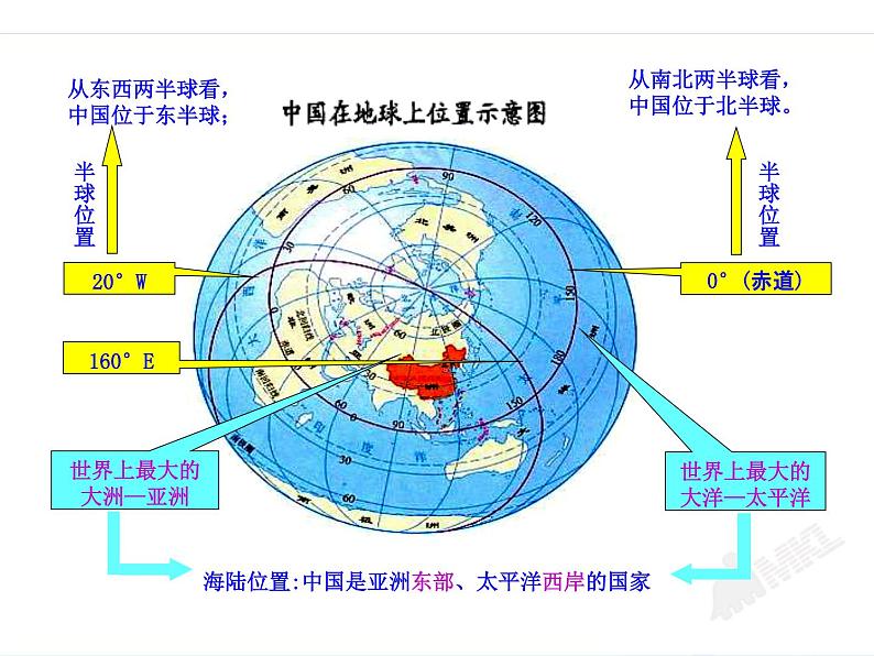 人教版初中地理八年级上册课件 1.1 疆域第4页