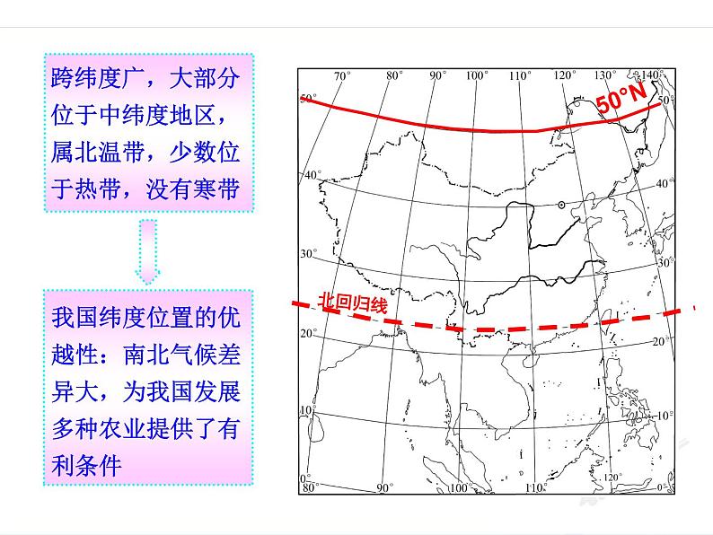 人教版初中地理八年级上册课件 1.1 疆域第6页