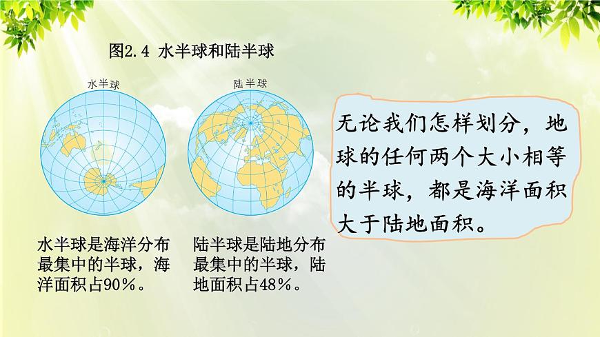 人教版七年級地理上冊 第二章 陸地和海洋 第一節(jié) 大洲和大洋 課件第7頁