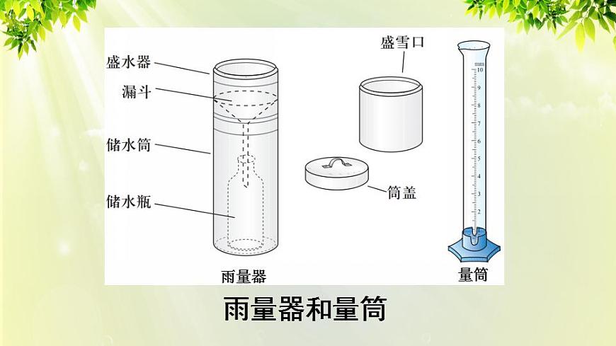 人教版七年級(jí)地理上冊(cè) 第三章 天氣與氣候 第三節(jié) 降水的變化與分布 課件第7頁(yè)