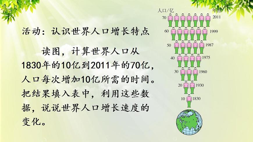 人教版七年級地理上冊 第四章 居民與聚落 第一節(jié) 人口與人種 課件第4頁