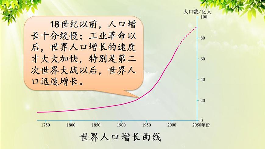 人教版七年級地理上冊 第四章 居民與聚落 第一節(jié) 人口與人種 課件第6頁