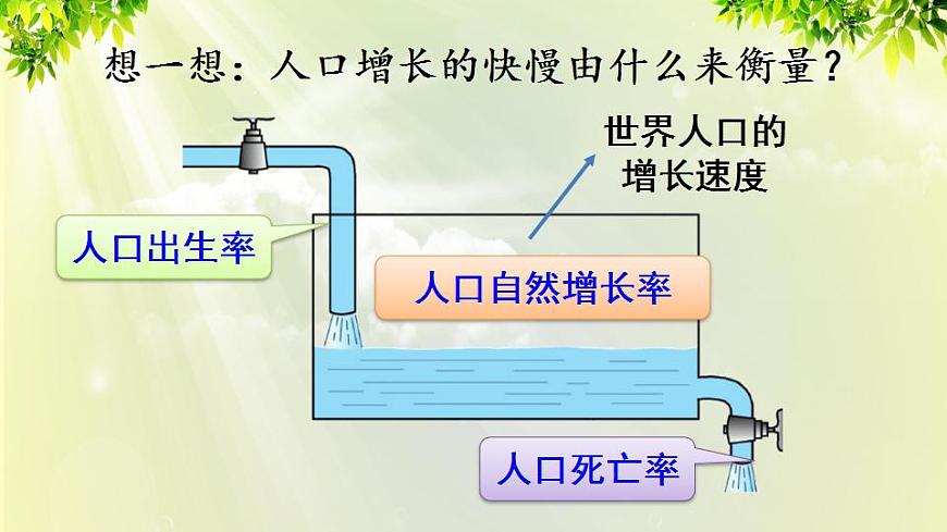 人教版七年級地理上冊 第四章 居民與聚落 第一節(jié) 人口與人種 課件第8頁