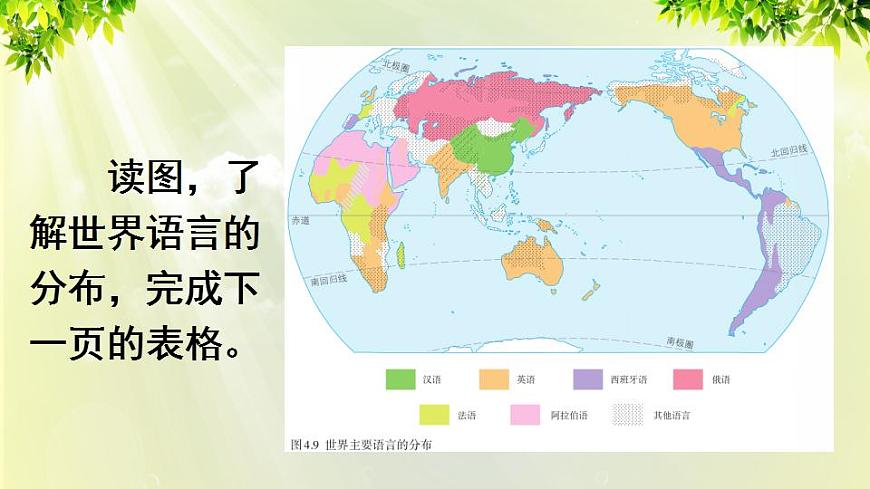 人教版七年級地理上冊 第四章 居民與聚落 第二節(jié) 世界的語言和宗教 課件第7頁