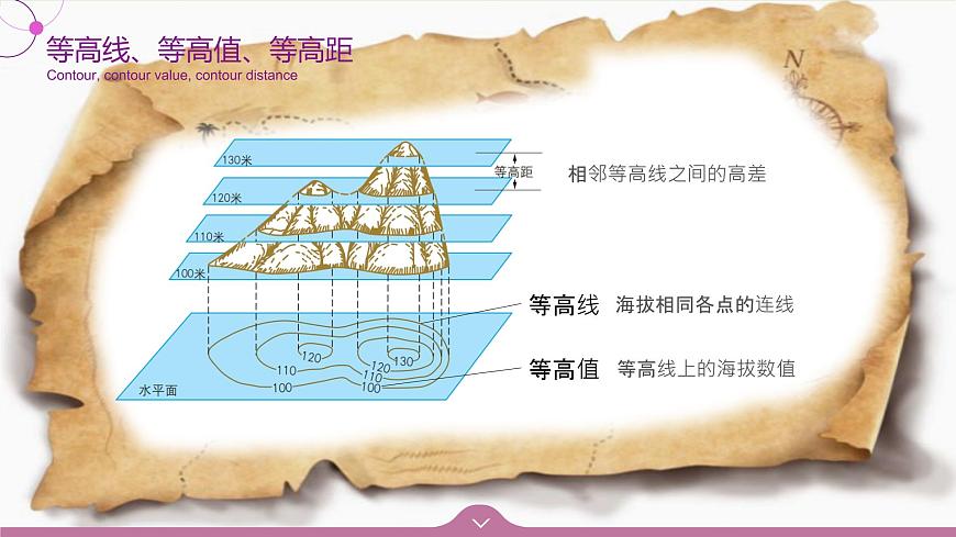 七年級地理上冊1.4《地形圖的判讀》課件PPT第7頁