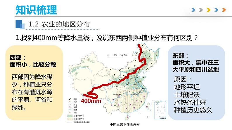 第四章 中国的经济与文化(章末总结一)-商务星球版八年级地理上册第7页