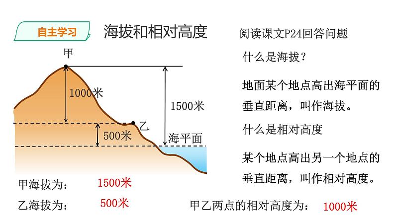 人教版七年级地理上册第一章地球和地图第四节地形图的判读课件PPT03