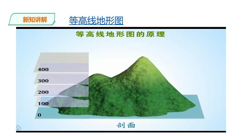 人教版七年级地理上册第一章地球和地图第四节地形图的判读课件PPT05