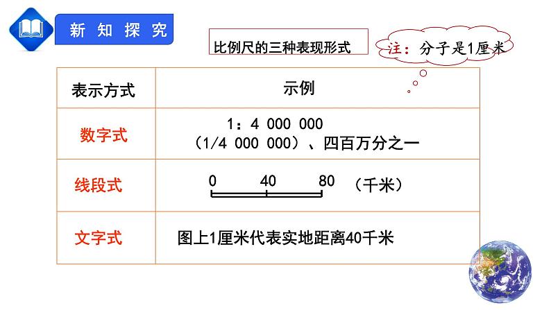 【人教版】七年级上册 地理 1.3《地图的阅读》课件(36张ppt)第7页