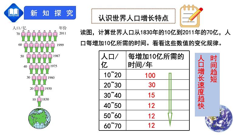 人教版七上第四章第1节《人口与人种》(第1课时)课件(31张ppt)第6页