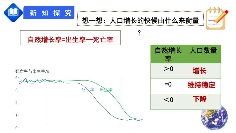 【人教版】七年级上册 地理  4.1《人口与人种》课件（共2课时 内含视频资源）07