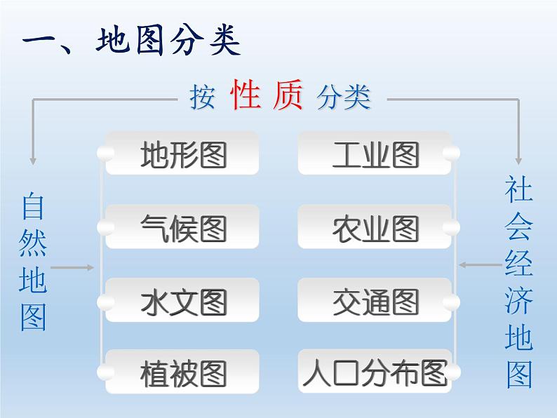 1.2 我们怎样学地理 课件-湘教版七年级地理上册第6页