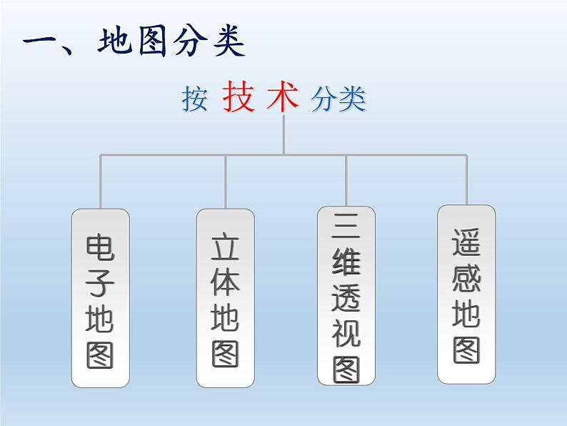 1.2 我们怎样学地理 课件-湘教版七年级地理上册第7页