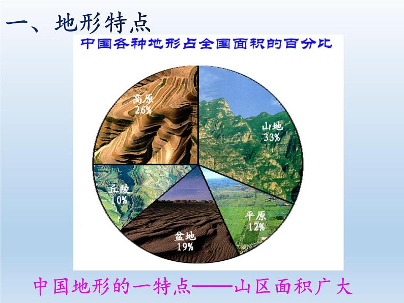 2.1 中国的地形(课时1) 课件-湘教版八年级地理上册05