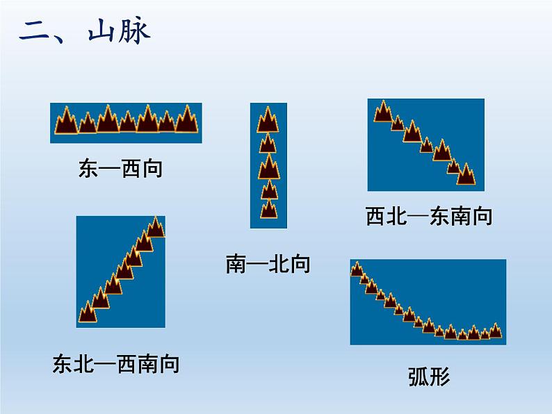 2.1 中国的地形(课时1) 课件-湘教版八年级地理上册07