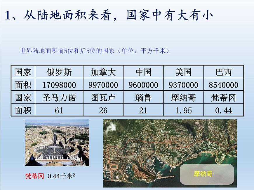 5.1 發(fā)展中國家與發(fā)達(dá)國家 課件-湘教版七年級地理上冊第7頁