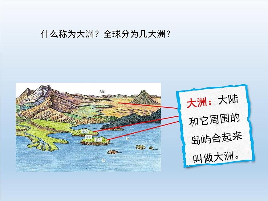 2.2 世界的海陸分布 課件-湘教版七年級地理上冊第3頁