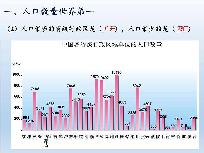 1.3 中国的人口 课件-湘教版八年级地理上册第6页