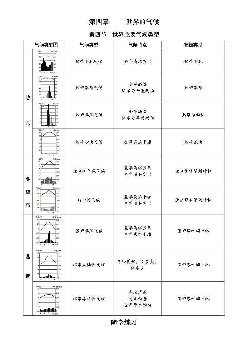 4.4 世界主要气候类型 学案-湘教版七年级地理上册01