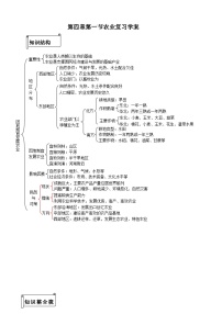 湘教版八年级上册第四章   中国的主要产业第一节   农业精品学案