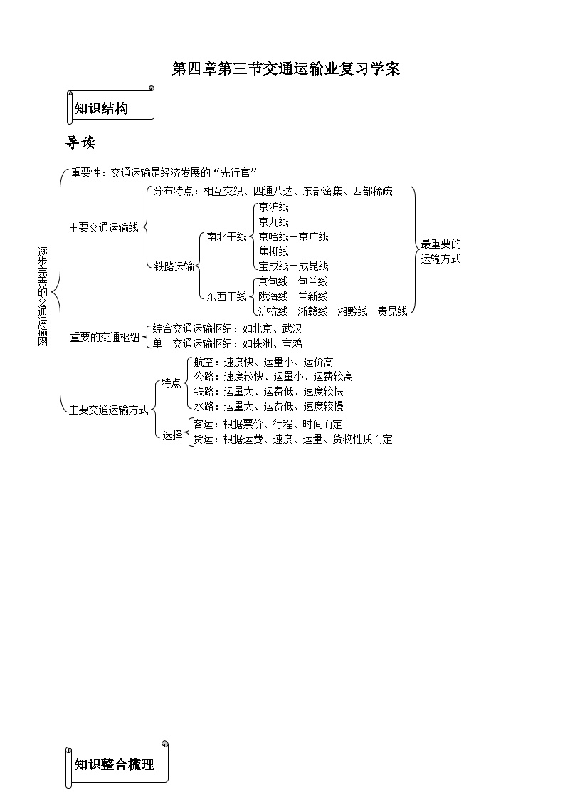 《印度的工业和服务外包产业》知识点汇总丨总结_《印度的工业和服务