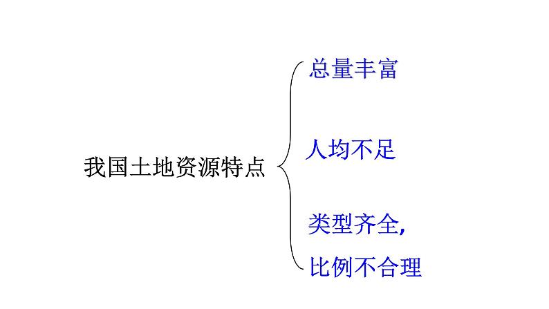 人教版(新课标)八年级地理上册:3.2 土地资源-课件05