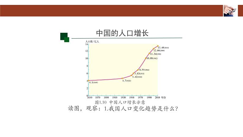 人教版(新课标)八年级地理上册:1.2 人口-课件(3)第5页